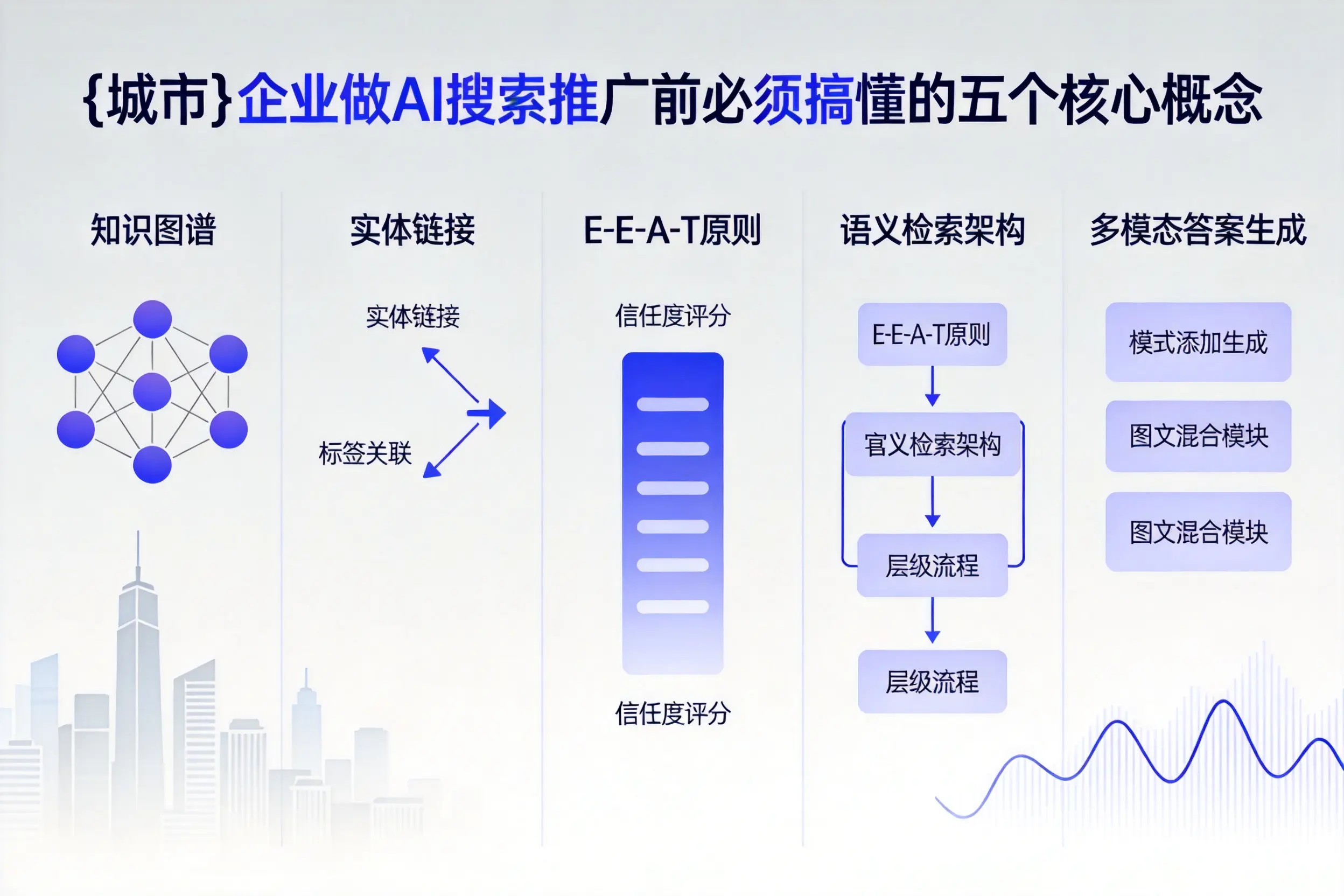 广河企业做AI搜索推广前必须搞懂的五个核心概念