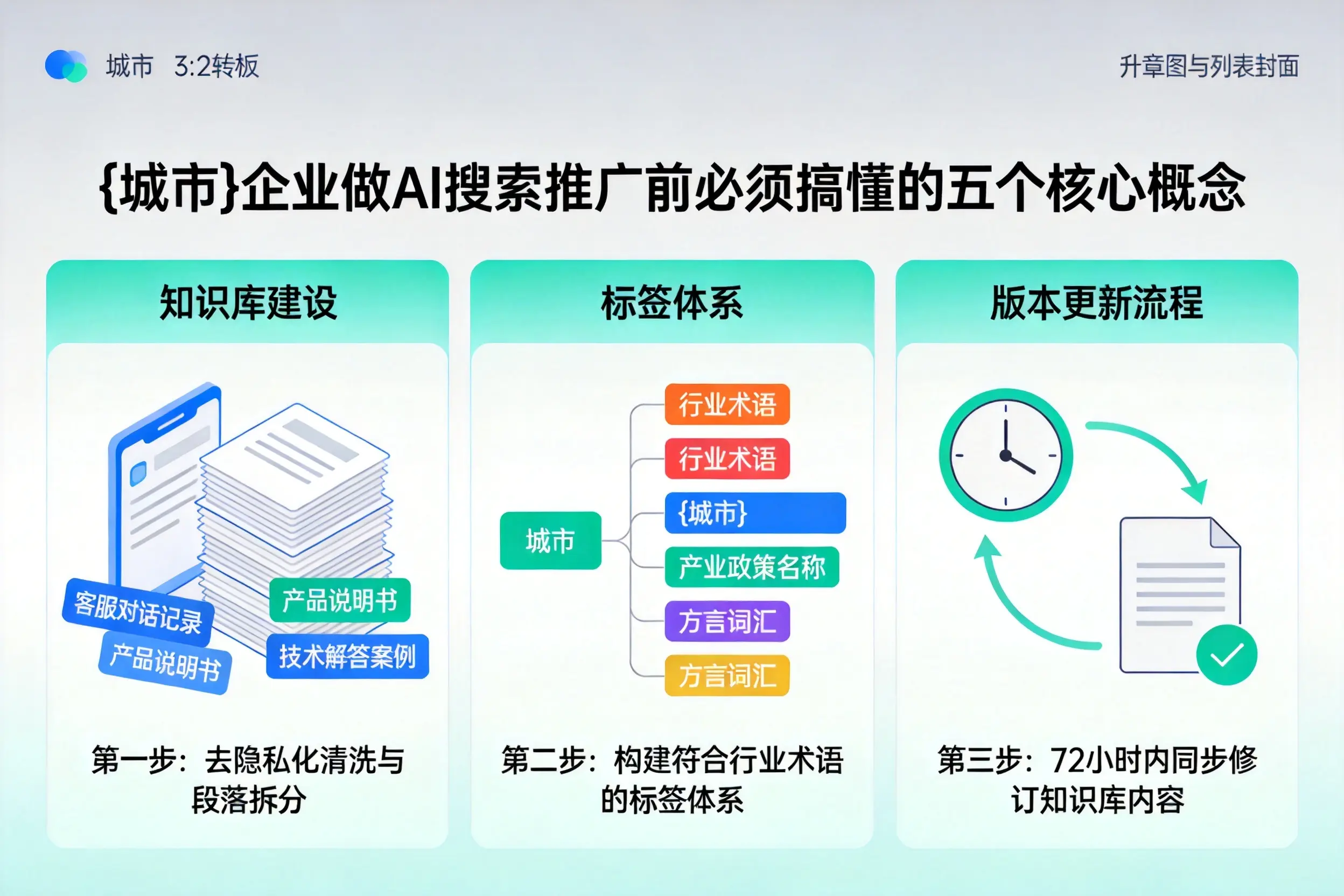 广河企业做AI搜索推广前必须搞懂的五个核心概念